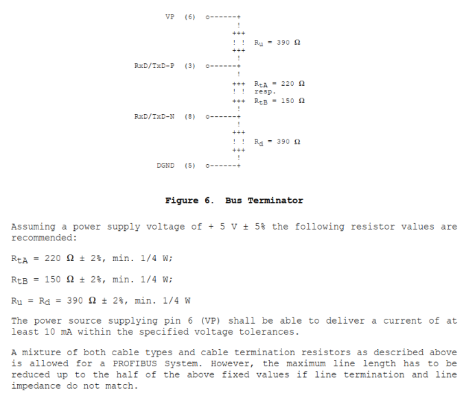 Understanding PROFIBUS DP DB9 Interface Signals and Design