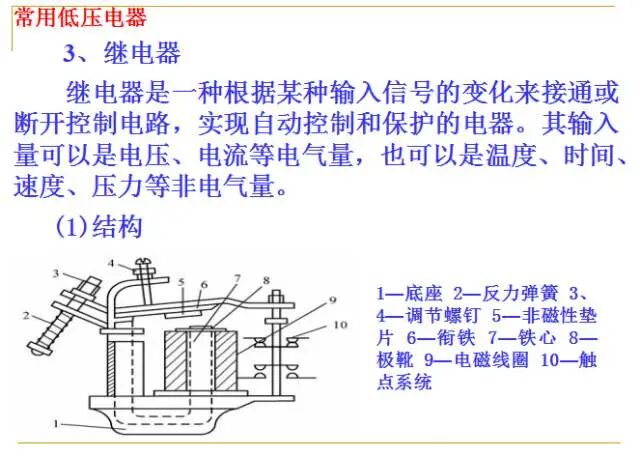 Fundamentals of PLCs