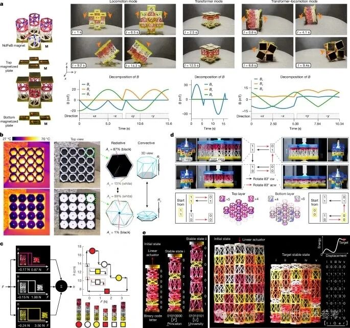 Latest Nature on 3D Printing! Chinese Scholars!