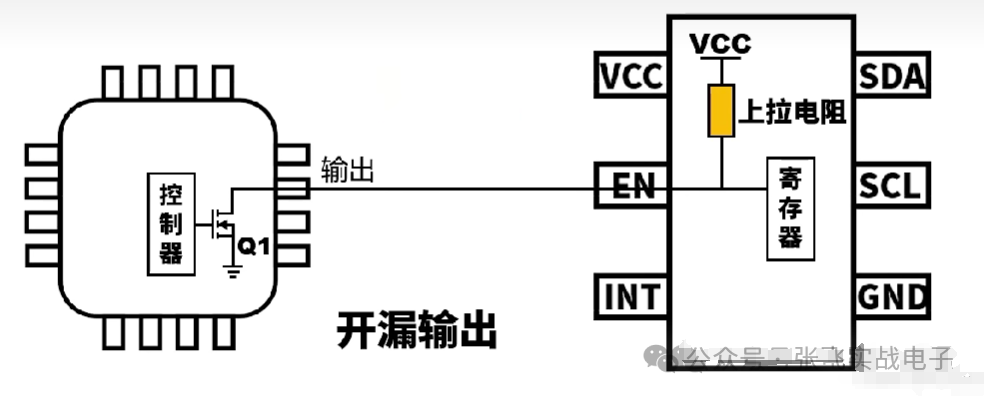 Discussion on Embedded Hardware: Push-Pull, Open-Drain, High-Z State, and Pull-Up Resistors