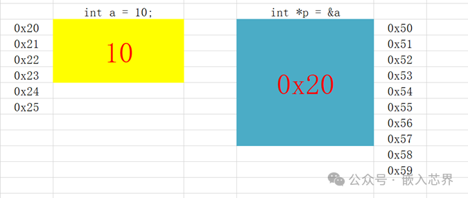 Learning C Language: Part Six