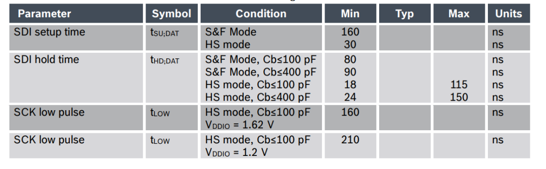 FPGA Digital Barometer Design: I2C Driver for BMP280 and Dynamic LED Display