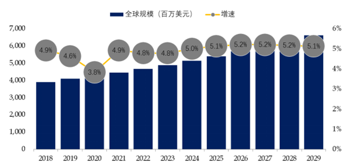 The Popularization of Silicon Carbide and Domestic Substitution Accelerates the Restructuring of the Motor Controller Industry