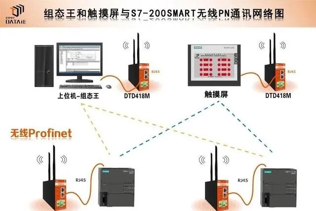 PLC Device Coordination: Cross-System Collaboration Solutions for Full Process Automation!