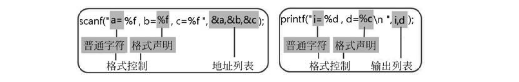 Design and Practice of C Language Programming Course