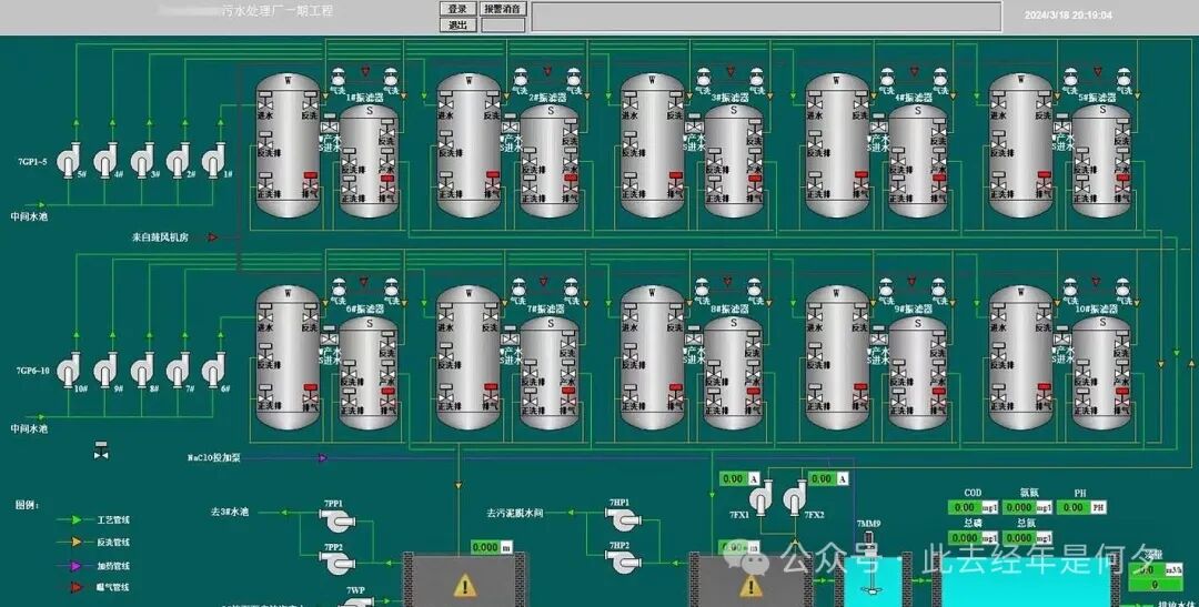 The 'Commander' of Wastewater Treatment Plants: How Siemens PLC Achieves Fully Automated Water Quality Purification