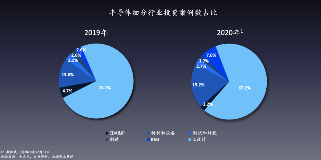 Overall Price Increase, Capital Frenzy: A Historic Turning Point for China's Semiconductor Industry