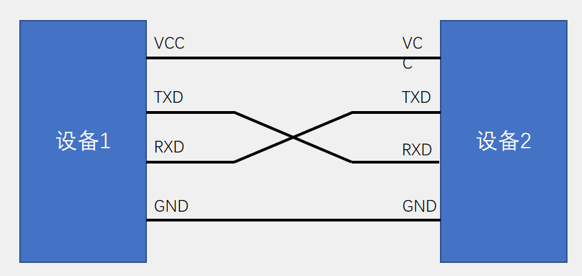 51 Microcontroller 8-Port Serial Communication