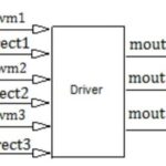 Implementation of Omnidirectionality in a Three-Wheeled Omnidirectional Mobile Robot Based on DC Motors