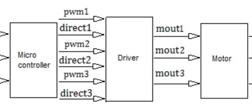 Implementation of Omnidirectionality in a Three-Wheeled Omnidirectional Mobile Robot Based on DC Motors