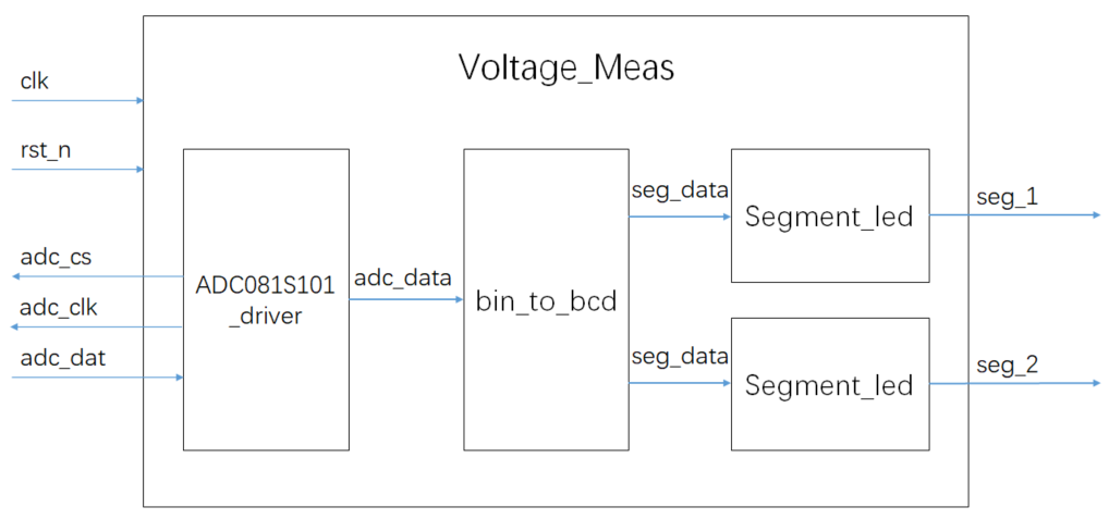 In-Depth Analysis of SPI Mode 4: Timing Attack and Defense with CPOL=1/CPHA=1