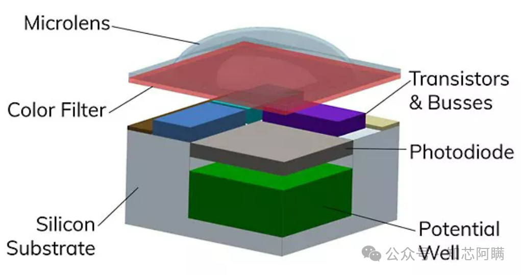 Fundamental Concepts of CIS (CMOS Image Sensor)