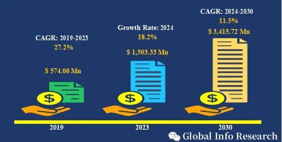 Global ASIC Design Services Market Share, Size, and Technology Research Report 2025