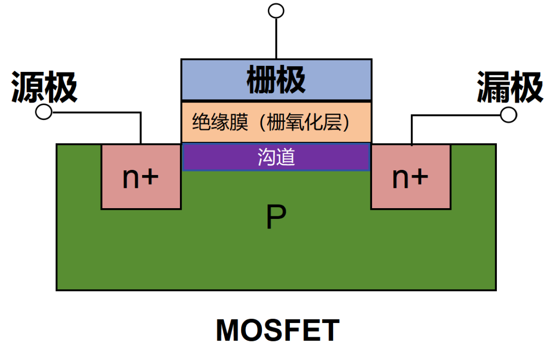 Detailed Manufacturing Process of Chips