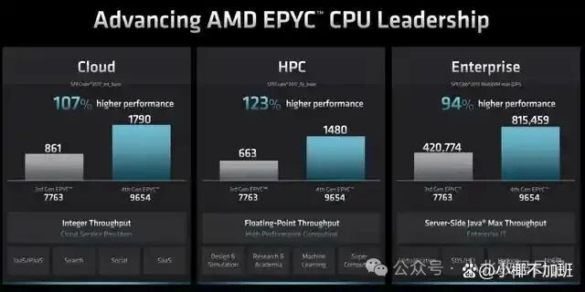 Enabling Virtualization on AMD: Detailed Steps to Activate VT Virtualization Features
