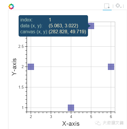 Step-by-Step Guide to Interactive Data Visualization with Bokeh in Python