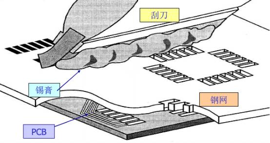 From Chip to Module: The Complete R&D and Production Process