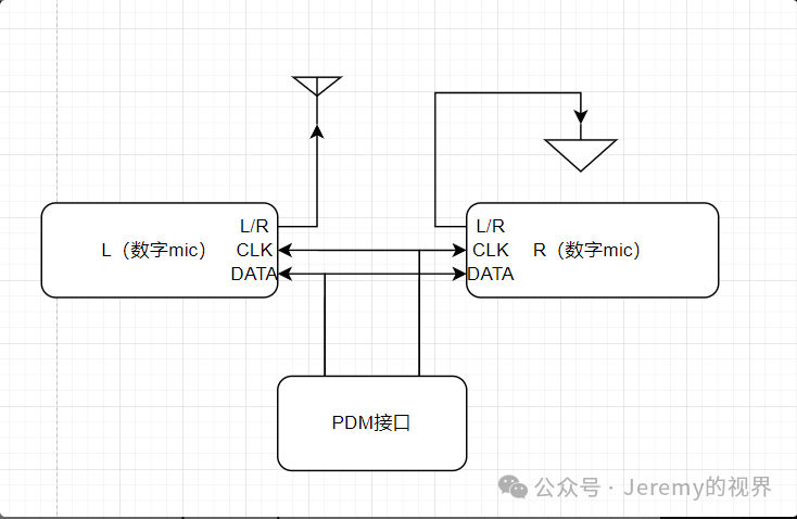 Creating Your Own Chip (4) - PDM Section
