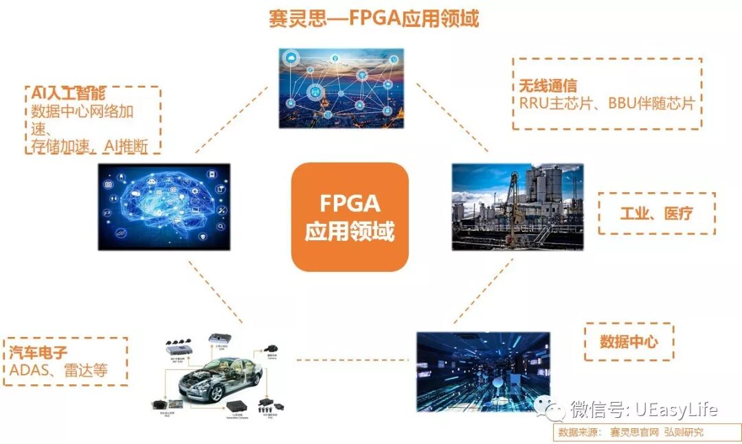 FPGA, FPGA, FPGA: Emphasizing the Importance