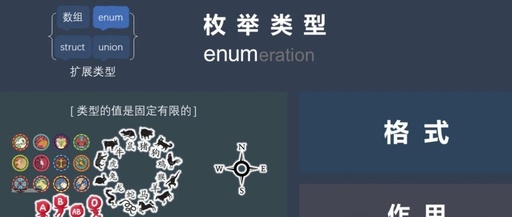 Detailed Explanation of C Language Enum Types