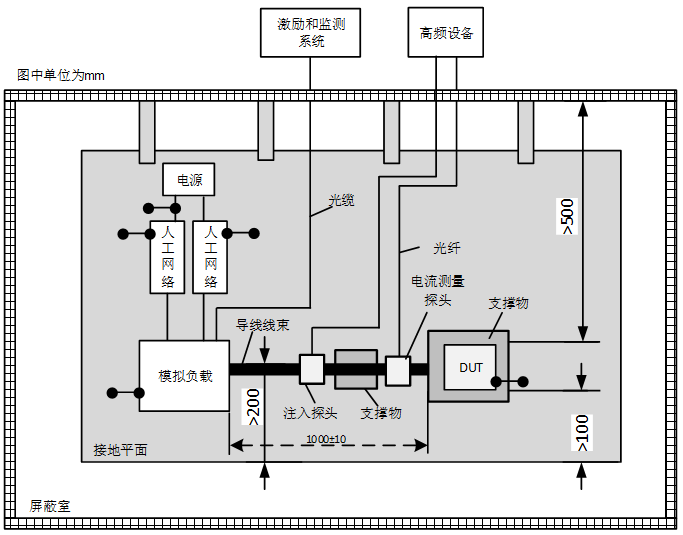 Automotive Grade Testing of ECUs: DV Testing (Part 13: EMC Standards and Testing - 8)