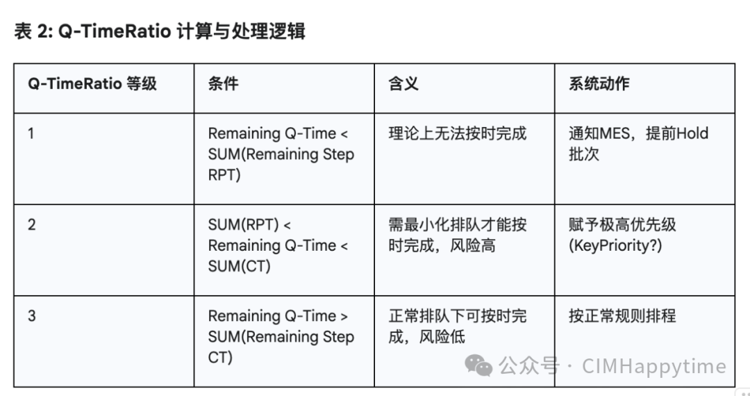 Advanced Real-Time Scheduling (RTS) and Automation Integration Optimizing Semiconductor Manufacturing