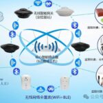 How to Build an IoT System Using Wireless I/O Gateways