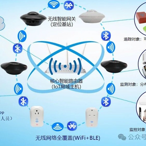 How to Build an IoT System Using Wireless I/O Gateways