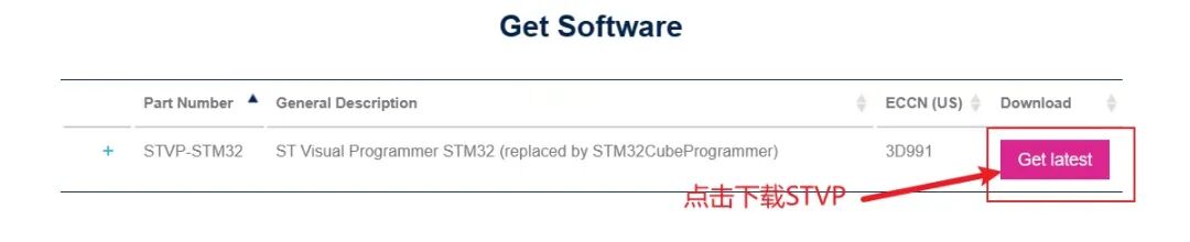 Understanding Programming for STM32: A Comprehensive Guide