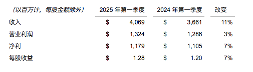 Positive Signals from Semiconductor ICs! Texas Instruments Sees Growth for the First Time in Two Years, Driven by Non-Tariff Concerns
