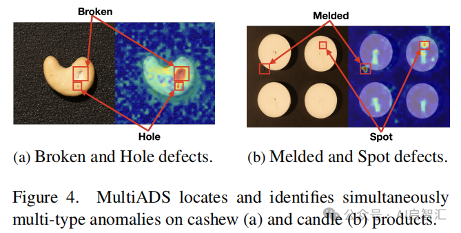 Vienna University Proposes MultiADS: A Zero-Shot Multi-Type Defect Recognition Method to Enhance Performance in Industrial Multi-Type Anomaly Detection and Segmentation Tasks!
