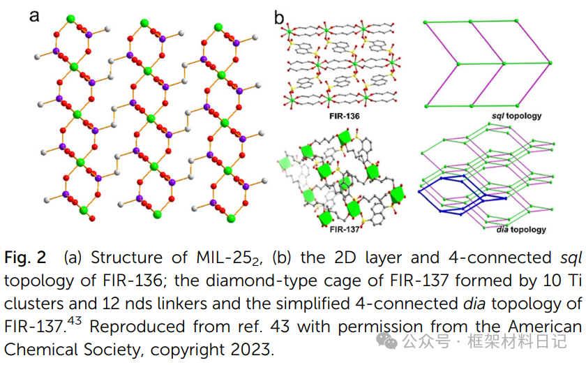Rebuilding After Breaking: A Comprehensive Interpretation of Defect Engineering in Ti-MOFs