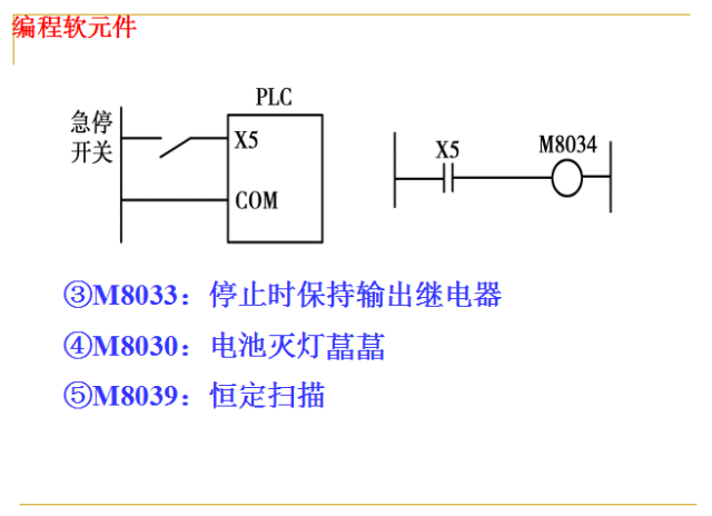 Fundamentals of PLCs