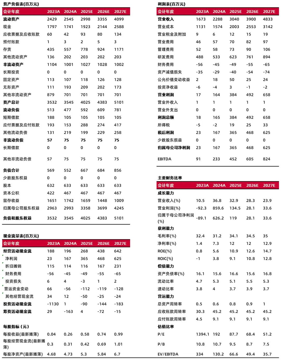 Shanxi Securities: Q1 2025 Report Review - Rapid Growth in Performance and Broad Demand for AI Edge Computing
