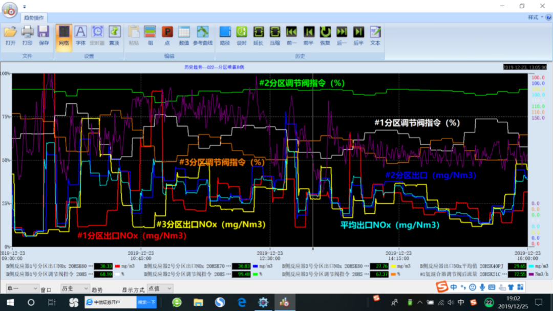 Smart Power Plant Insights: Intelligent Monitoring