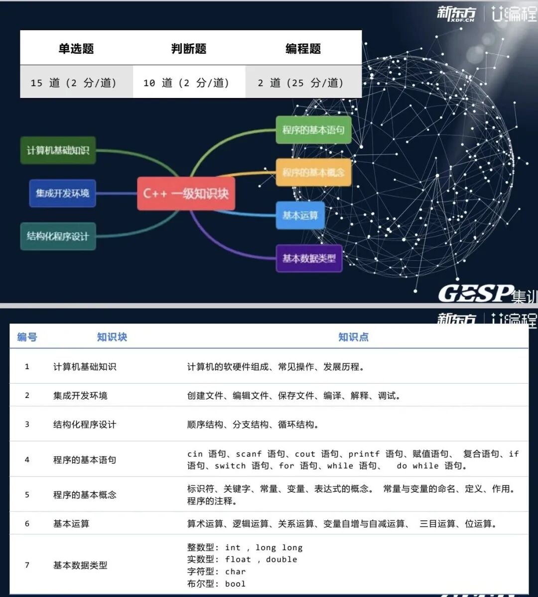 A Personal Experience of Learning C++ in Third Grade: Understanding the Journey