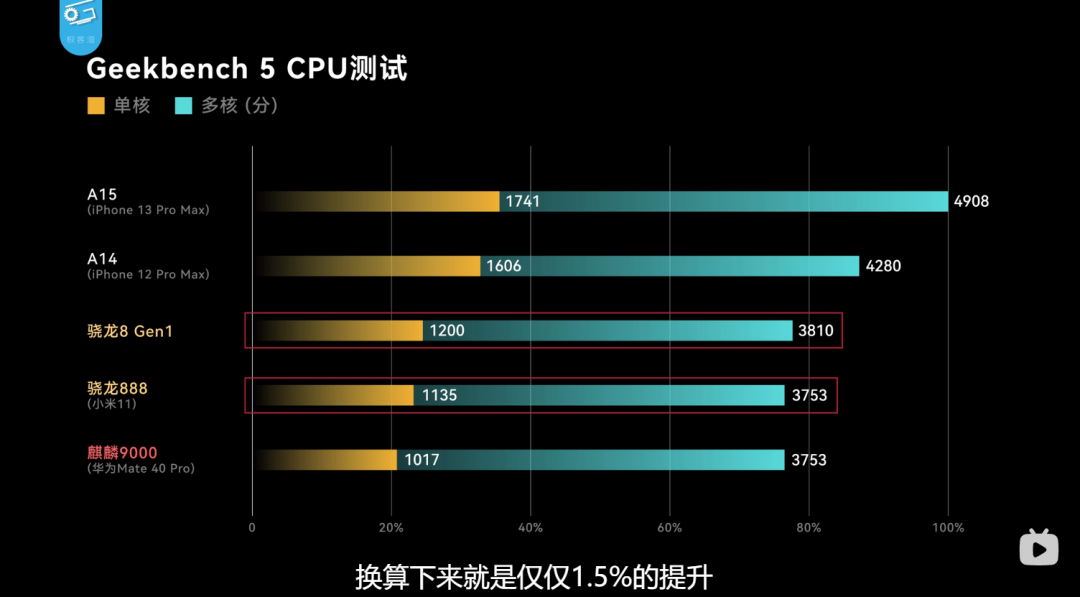 Don't Rush to Buy the K50 Gaming Phone, the Strongest Android SoC is Coming!