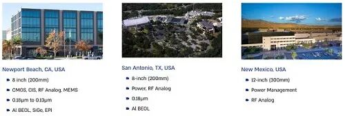 Summary of 35 Major Wafer Fabrication Plants in the United States