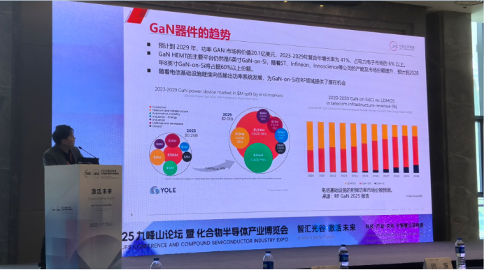 Hot Topics in Compound Semiconductor Technology: Advanced Lithography for RF HEMT, III-Nitride Epitaxy, IV Group Short-Wave Infrared Detectors, and Photonic Chips