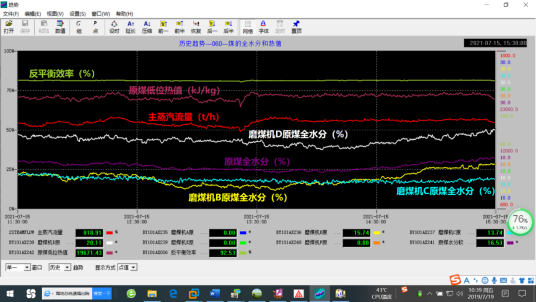 Smart Power Plant Insights: Intelligent Monitoring