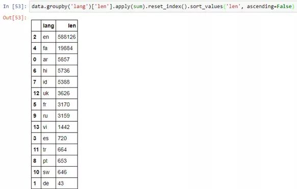 New Year Goal: Mastering 'Kung Fu Panda' in Python to Become the Most Efficient Data Scientist