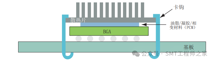 Considerations for BGA Thermal Management Solutions in SMT PCB Assembly Design