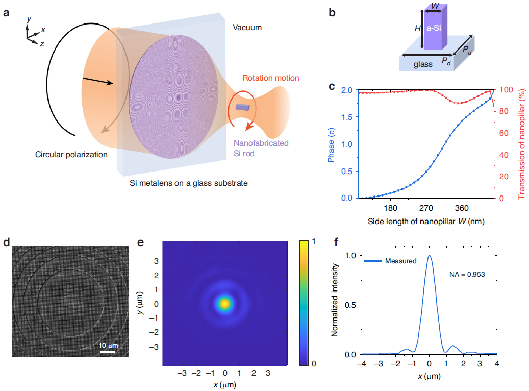 University of Southampton Microsystems & Nanoengineering: Superlenses Enable Precise Control of Nanoparticles
