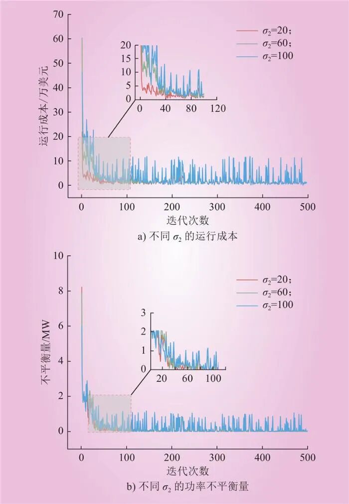 Real-time Optimization Scheduling of Virtual Power Plants Based on Improved Deep Q-Networks