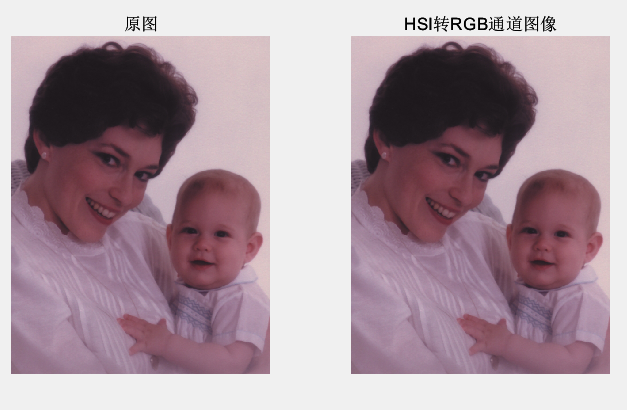 How to Implement Color Space Conversion in Matlab? Converting Images from RGB Space to HSI, HSV, Lab, NTSC, and Other Color Spaces