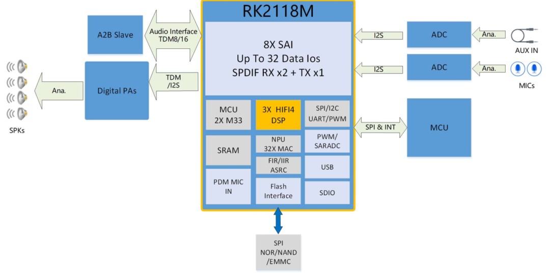 Expert Insights | Quick Start Guide to Setting Up the RockChip RK2118M SDK Environment