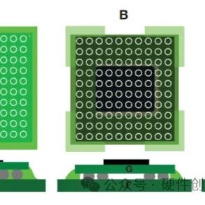 A Comprehensive Guide to the Selection and Application of PCB Board-Level Underfill Materials