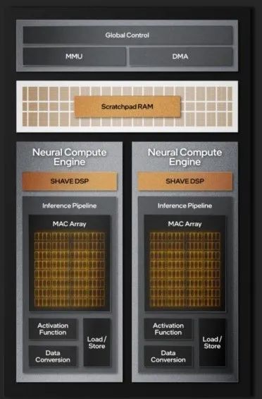 Why NPU is More Suitable than GPU for AI Accelerated Computing?