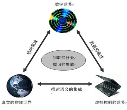 Why the Internet of Things Engineering Major is So Popular