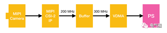Quick Mastery of MIPI Development Strategies: Starting from Examples